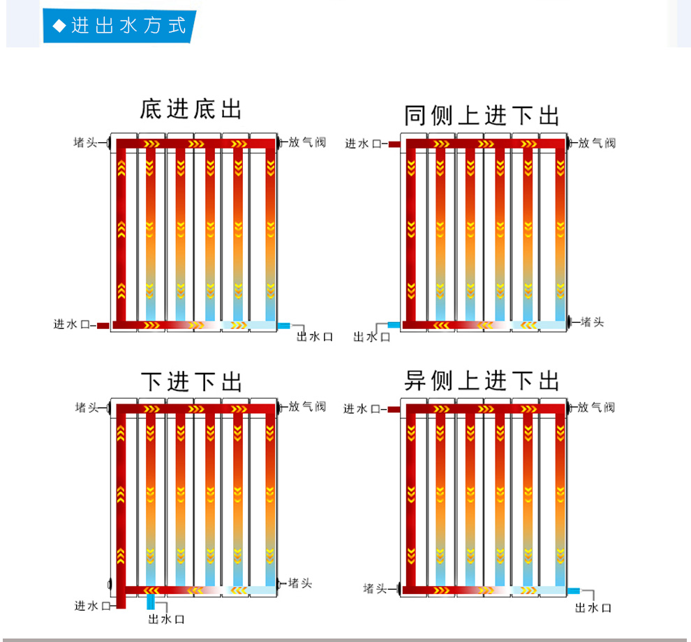 暖气片进出水方式