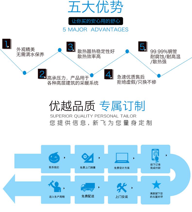 暖气片优势