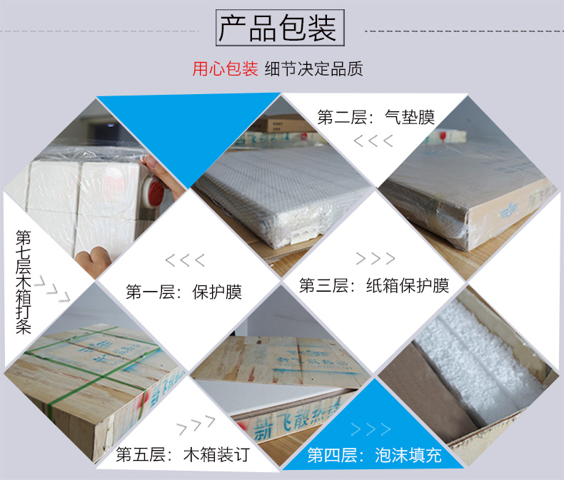 暖气片包装