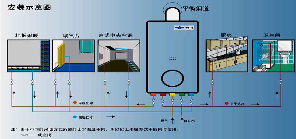  壁挂炉价格,自采暖用户壁挂炉安装有诀窍( 天然气壁挂炉安装注意事项)